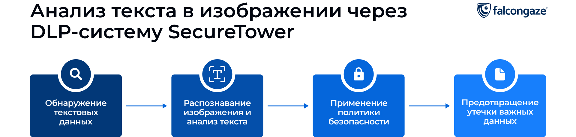 Как DLP анализирует текст на изображении